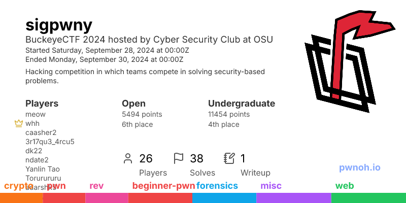 BuckeyeCTF 2024 team sigpwny's social card